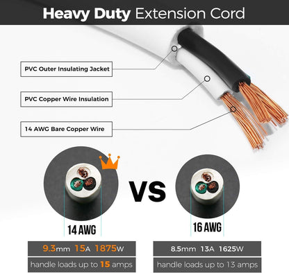 1875W Heavy Duty Extension Cord 6 Feet 14 AWG 15A White