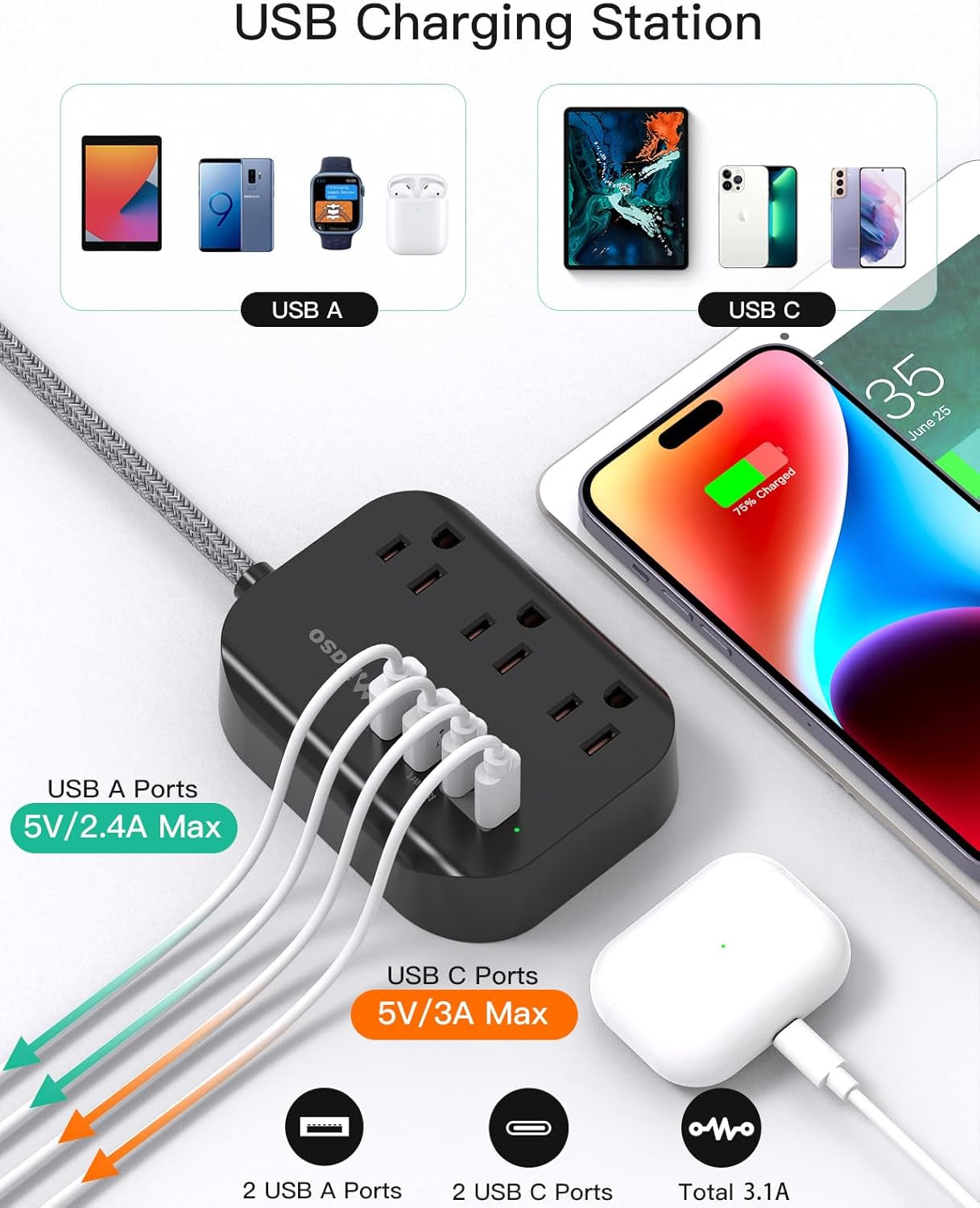Travel Essentials -  Power Strip with USB, Compact Flat Plug Extension Cord 5Ft with 3 Outlets 4 USB Ports, Non Surge Cruise Must Haves, Cruise Ship Essentials, Dorm Room, Apartment Essentials