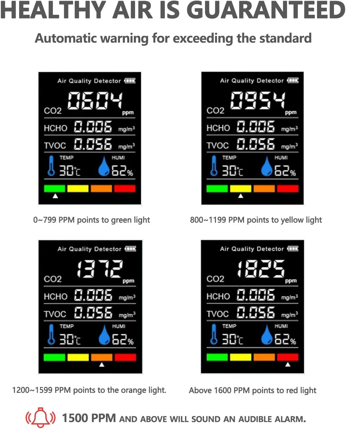 Air Quality Monitor Indoor, 5-In-1 Professional Portable CO2 Detector, TVOC HCHO Humidity Temperature Meter, White